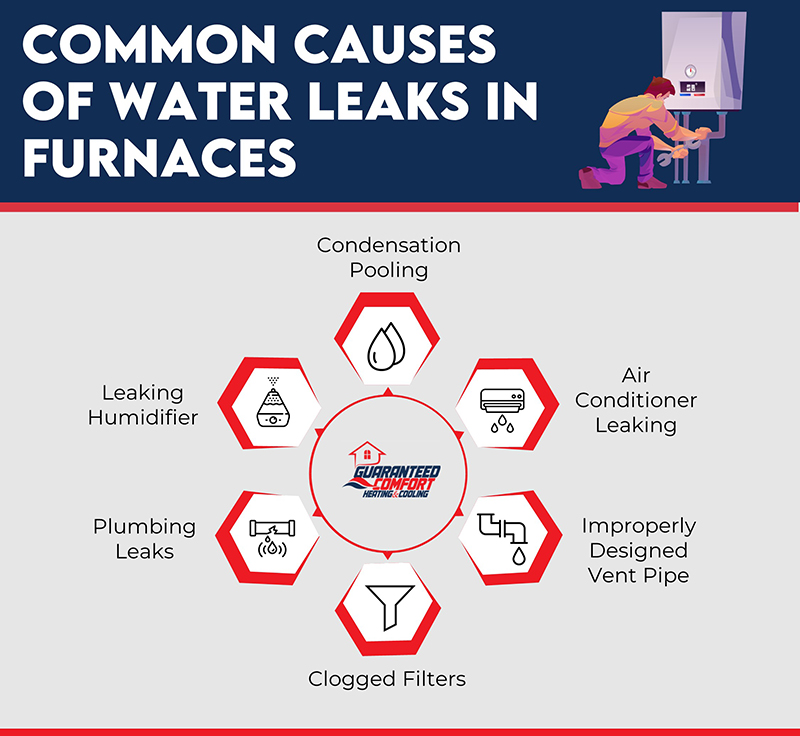 Common causes of water leaks in furnaces