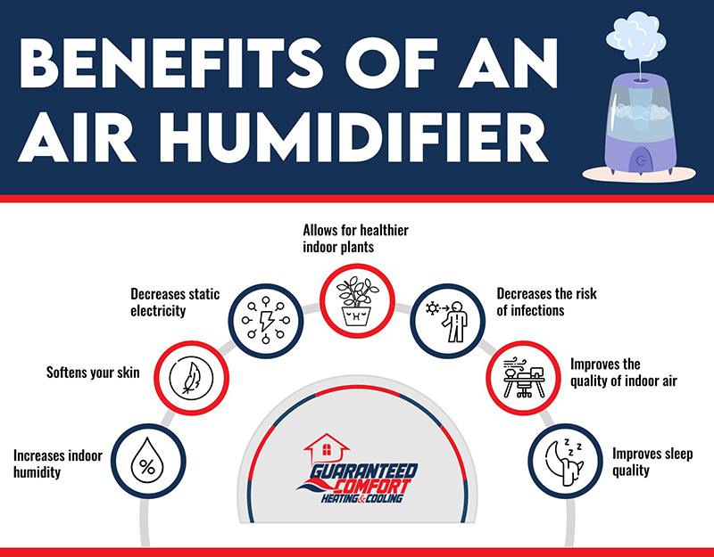 Humidifier