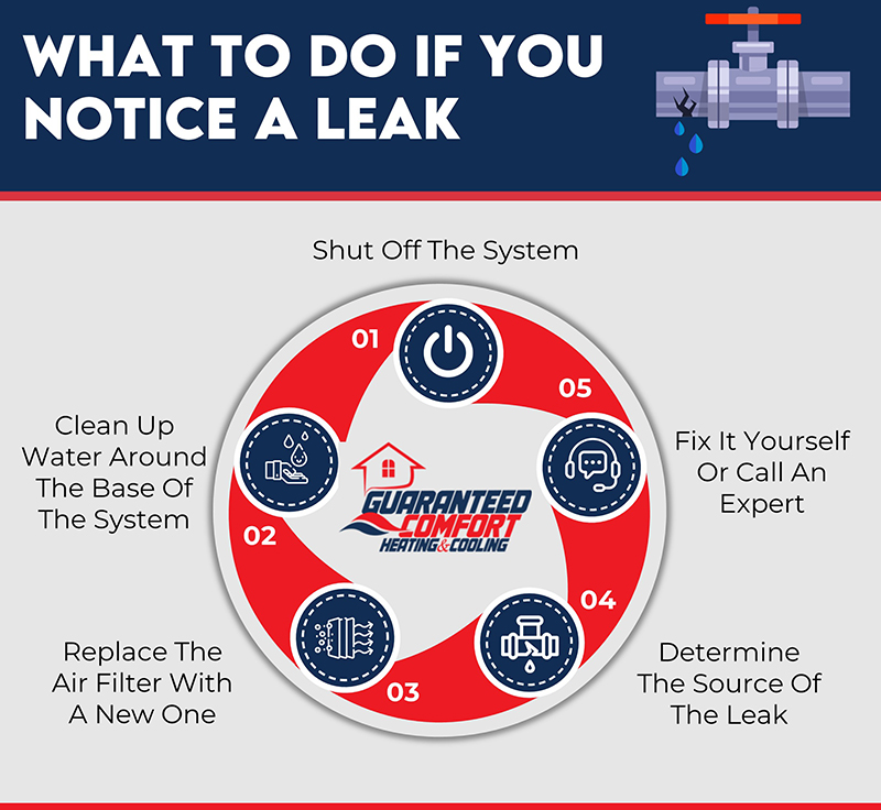 What to do if you notice a leak